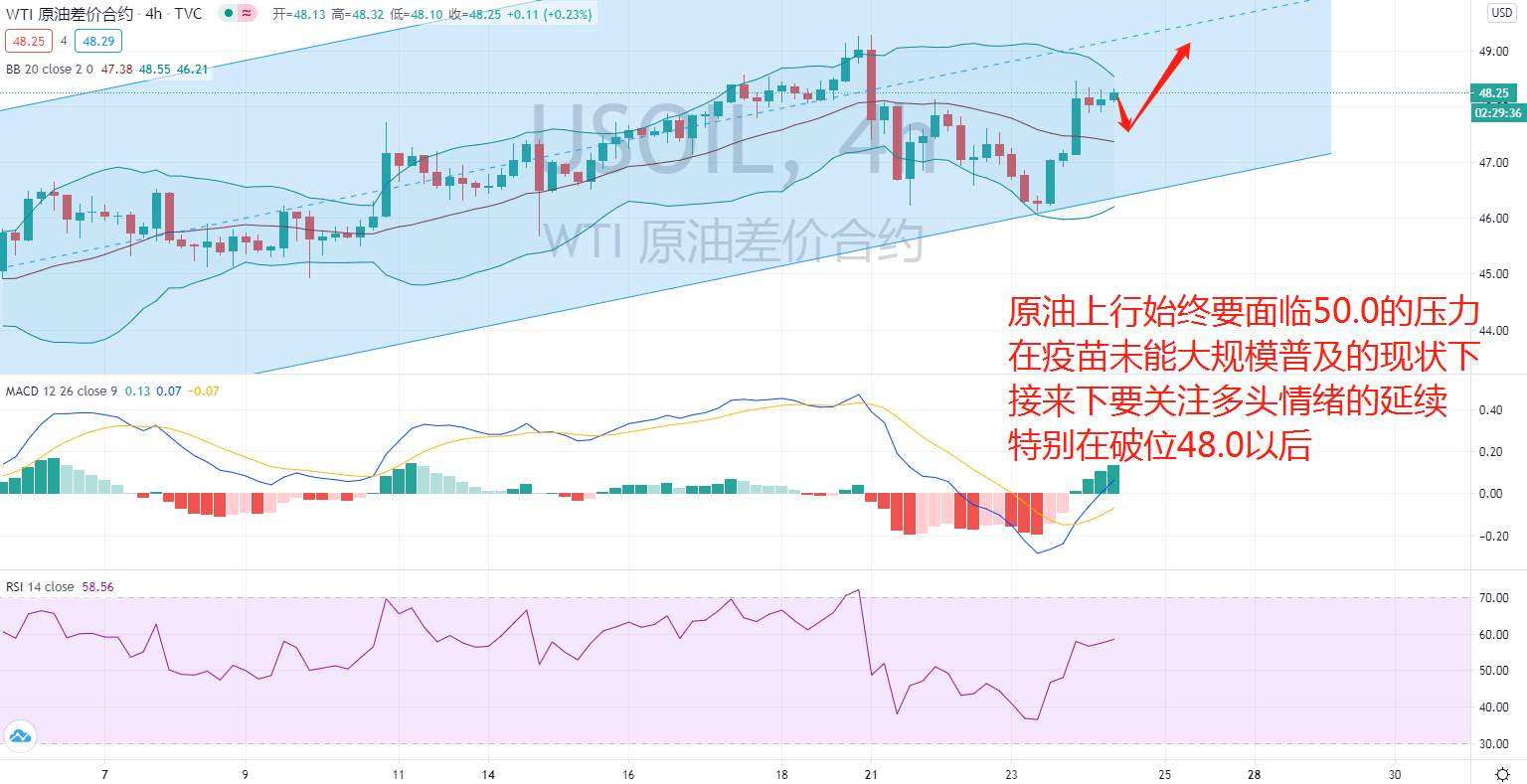 你还觉得原油见顶么？