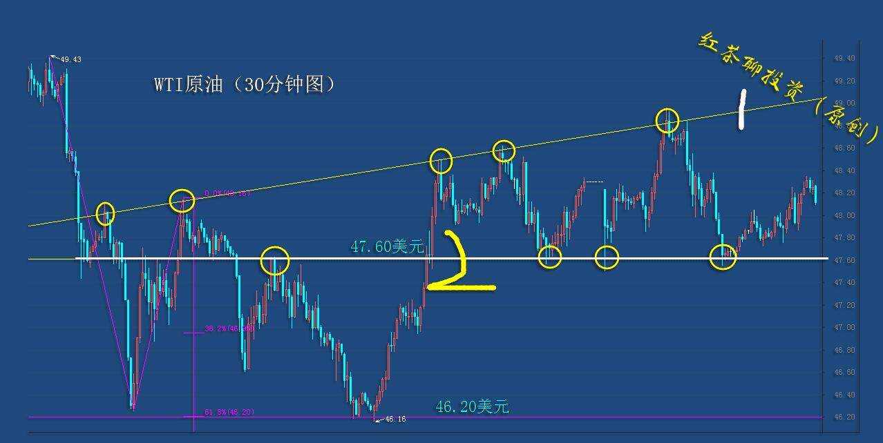12.29夜盘：黄金白银这一支撑不破，短线反弹有望