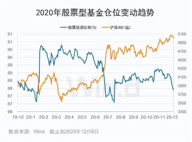 A股2类诡异现象，反映新的投资趋势