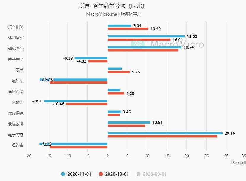 PCE物价指数真能高于前值？事实并非如此