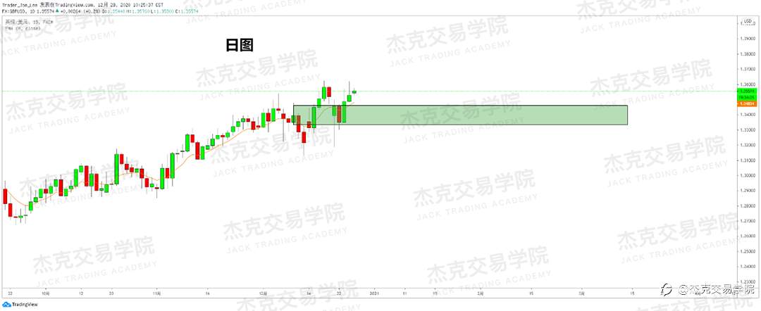 [12月28日策略]黄金/原油/英镑/欧元/美日/澳元/标普/BTC/ETH