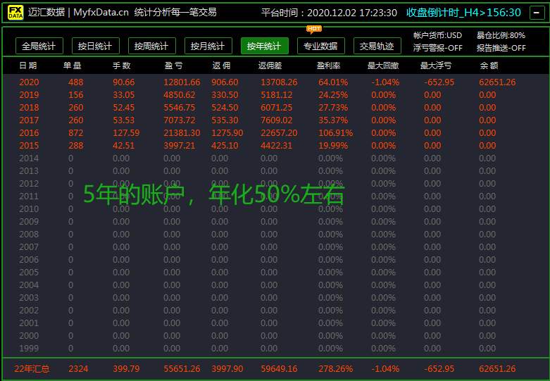 这样的战绩还行不？