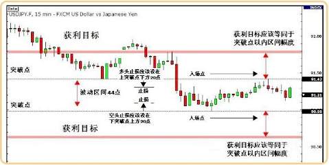 高勝率交易高手必備的做單策略——新聞交易法！
