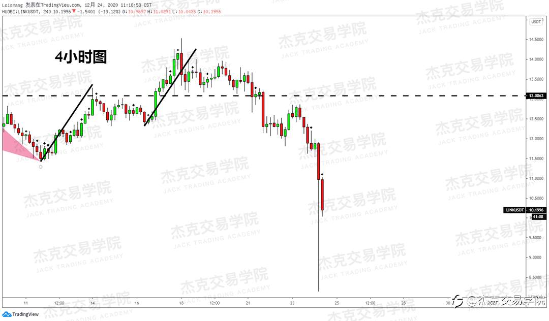 [12月24日策略]黄金/原油/英镑/欧元/美日/澳元/标普/BTC/ETH