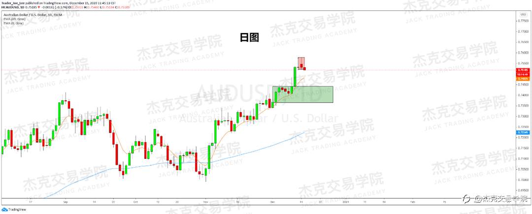 [12月15日策略]黄金/原油/英镑/欧元/美日/澳元/标普/BTC/ETH