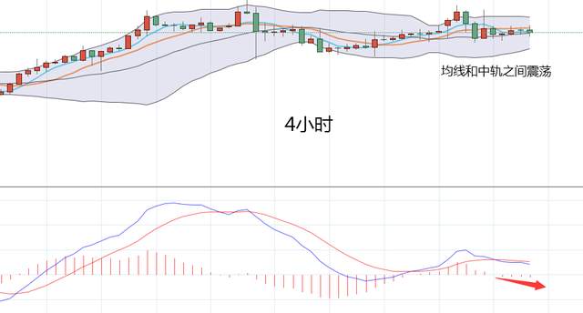 四季：黄金晚间短线福利局策略
