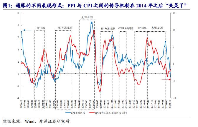 一文读懂：在A股如何做“通胀交易”？
