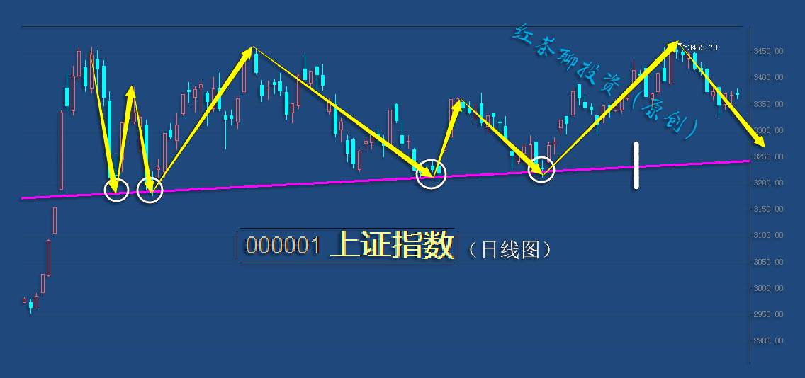 12.16收评：外资都在执行日定投了，我们还能坐视不理？