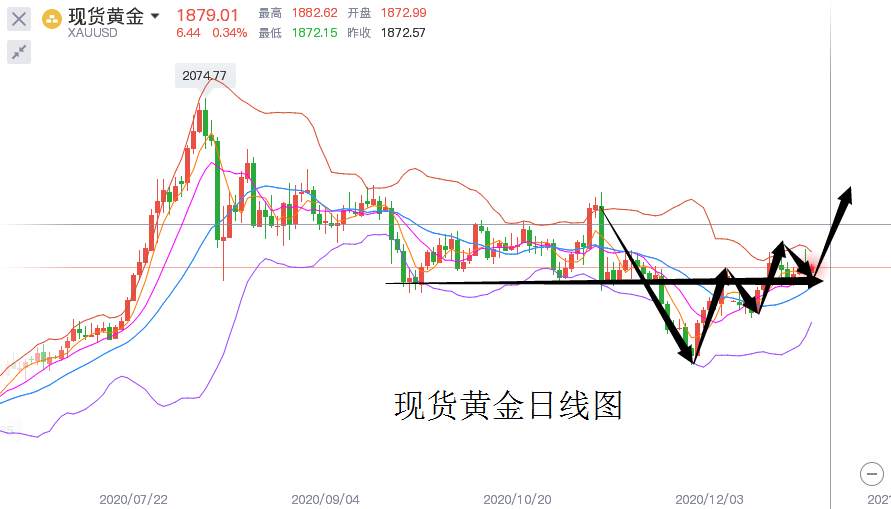 年线即将收官我们该如何布局2021