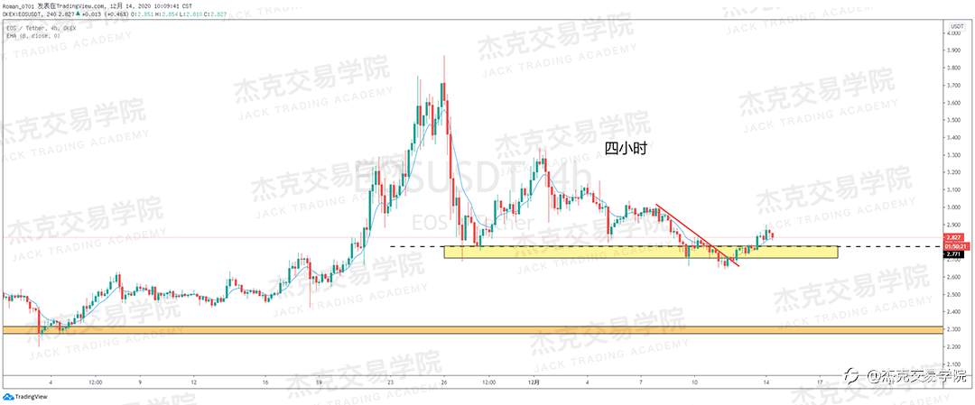 [12月14日策略]黄金/原油/英镑/欧元/美日/澳元/标普/BTC/ETH