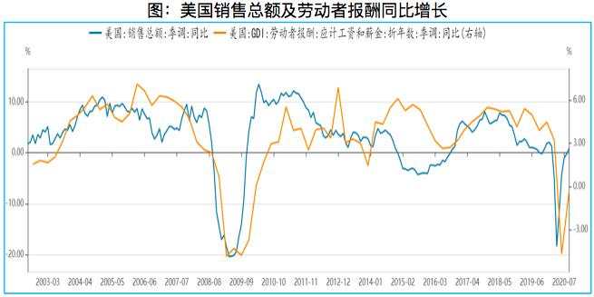 回顾&展望：2021年你的钱该往哪里投