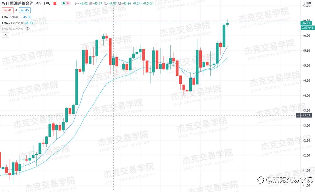[12月4日策略]黄金/原油/英镑/欧元/美日/澳元/标普/BTC/BCH
