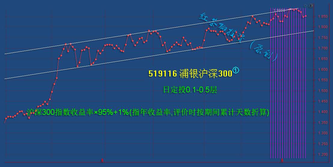 12.11英雄帖：大盘又一个关口失守，支撑退守3300点
