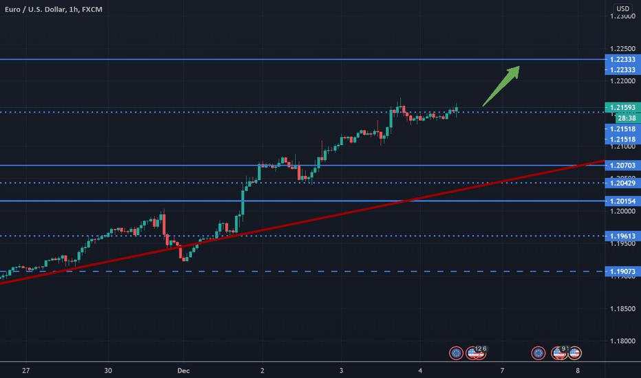 TRADE TREND BY TREND