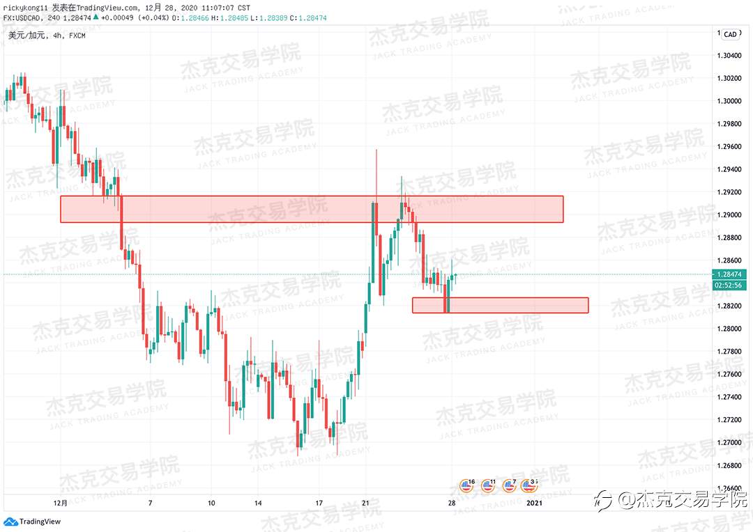 [12月28日策略]黄金/原油/英镑/欧元/美日/澳元/标普/BTC/ETH