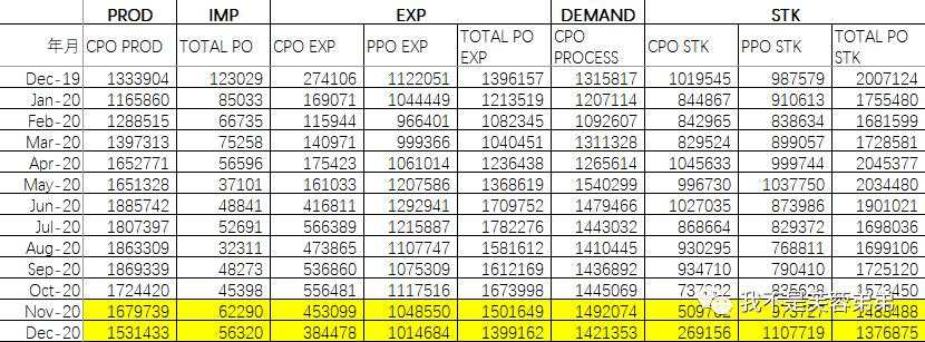 研究的末路与曙光：油脂老司机谈基本面