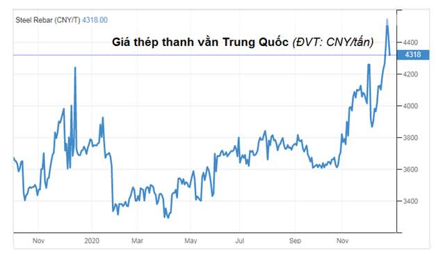 10 sự kiện nổi bật nhất thị trường hàng hóa - nguyên liệu trong và ngoài nước năm 2020