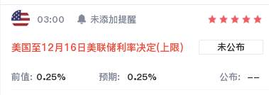 墨竹：美联储利率决议重磅来袭，走预期卖事实的魔咒能否打破？
