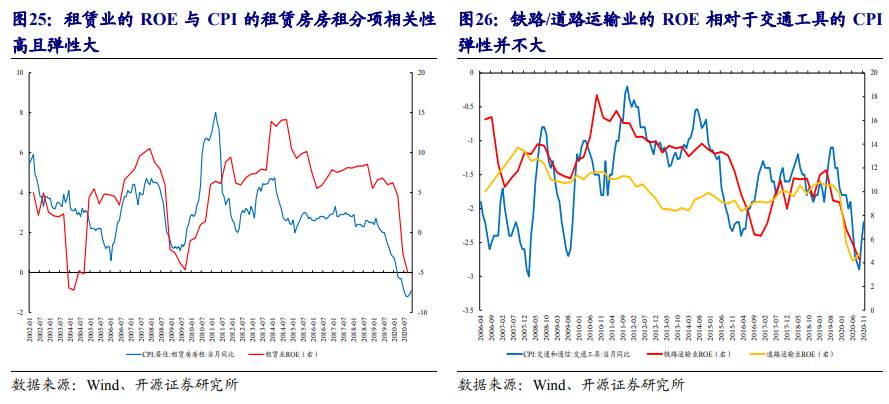 一文读懂：在A股如何做“通胀交易”？