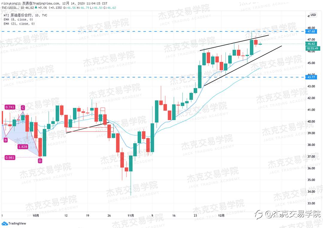 [12月14日策略]黄金/原油/英镑/欧元/美日/澳元/标普/BTC/ETH