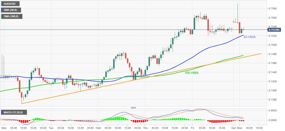 (DAILY NOTION) AUD/USD - U.S. Stimulus as its Impact on Risk Sentiment, Next Mover: Brexit and Congressional Covid-19 Impasse