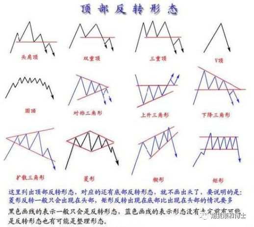 技术图,就是牢记以下这些形态（全图版）