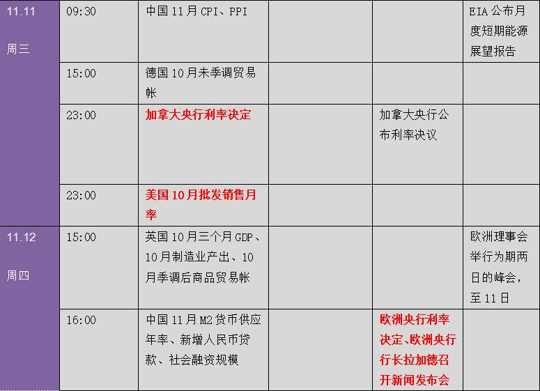情绪突变：美元、黄金惊现“冰火两重天”！下周金融市场重要指标和风险事件提醒（表）