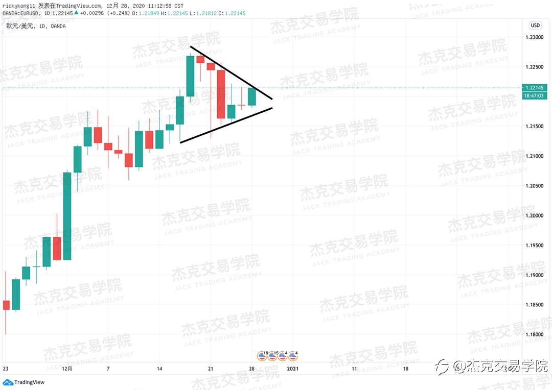 [12月28日策略]黄金/原油/英镑/欧元/美日/澳元/标普/BTC/ETH