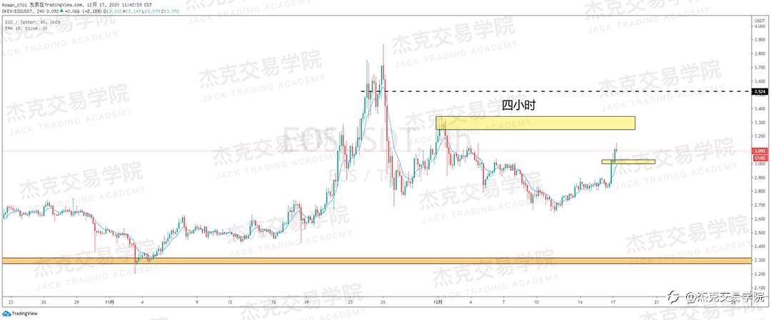 [12月17日策略]黄金/原油/英镑/欧元/美日/澳元/标普/BTC/ETH