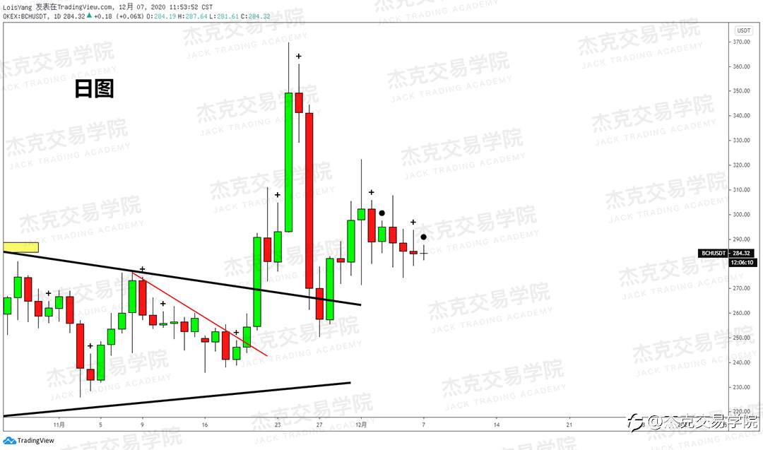 [12月7日策略]黄金/原油/英镑/欧元/美日/澳元/标普/BTC/BCH