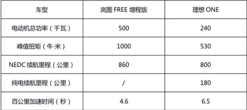 第二波造车潮起：苹果、阿里、百度们为何都来了