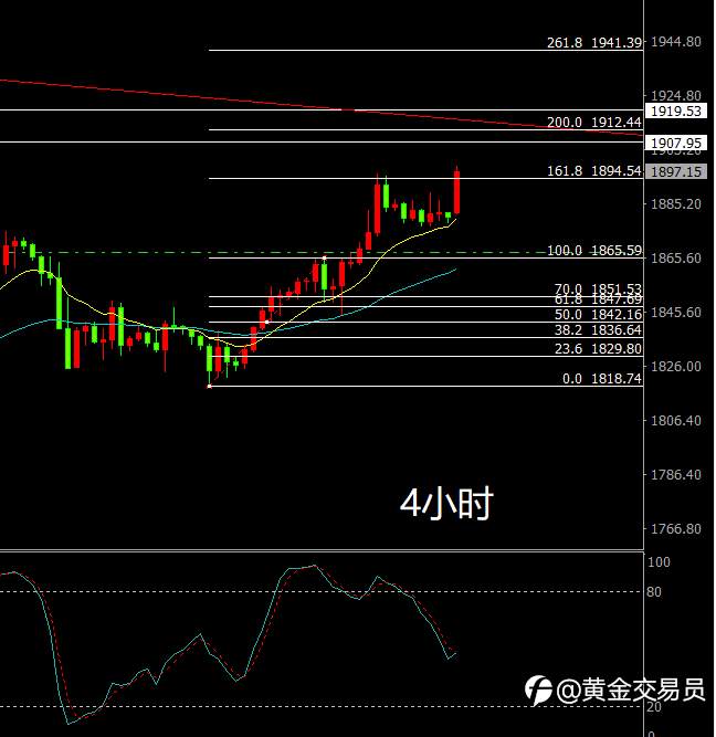 持续新高的黄金还能走多远