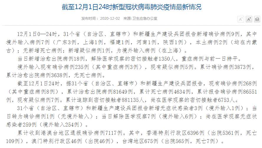 中国疫情最新通报！全国新增确诊病例9例，其中境外输入病例7例（广东3例，上海1例，福建1例，河南1例，陕西1例），本土病例2例（均在内蒙古） 新增无症状感染者3例（境外输入1例）