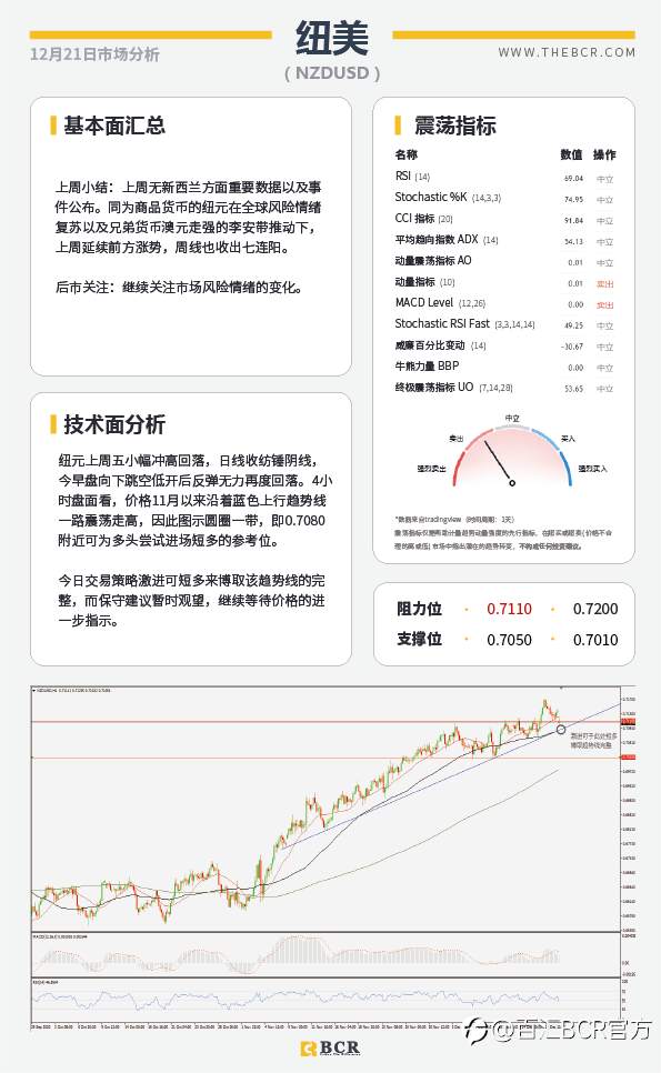 【百汇BCR今日市场分析2020.12.21】伦敦周末封城英镑重挫，圣诞假期警惕膝跳波动