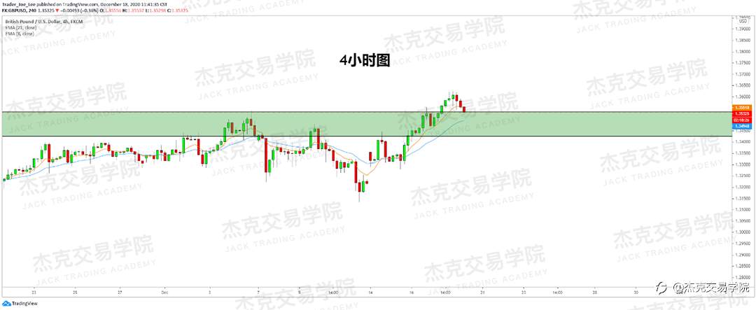 [12月18日策略]黄金/原油/英镑/欧元/美日/澳元/标普/BTC/ETH