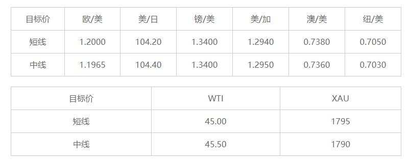 MEXGroup：晚间简报2020-12-1