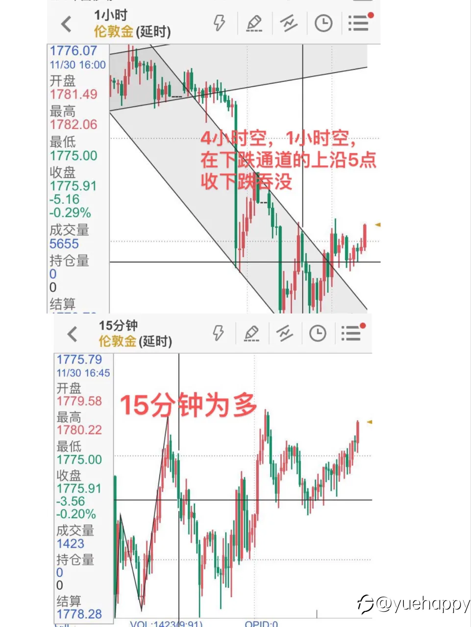 昨天的交易碎碎念（交易记录是为了减少情绪控制）