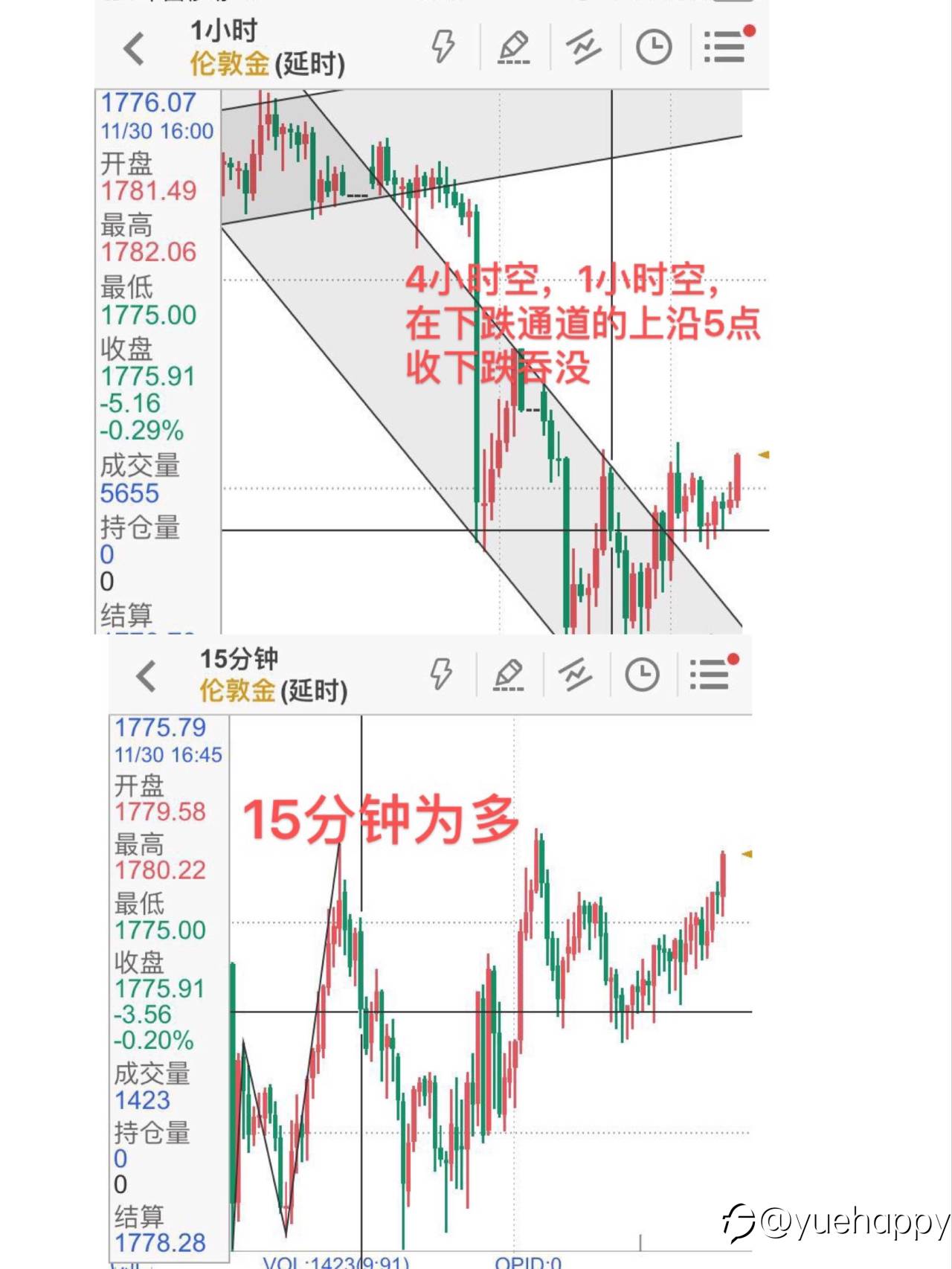 创作者 滑点 空单 交易 小时 生意