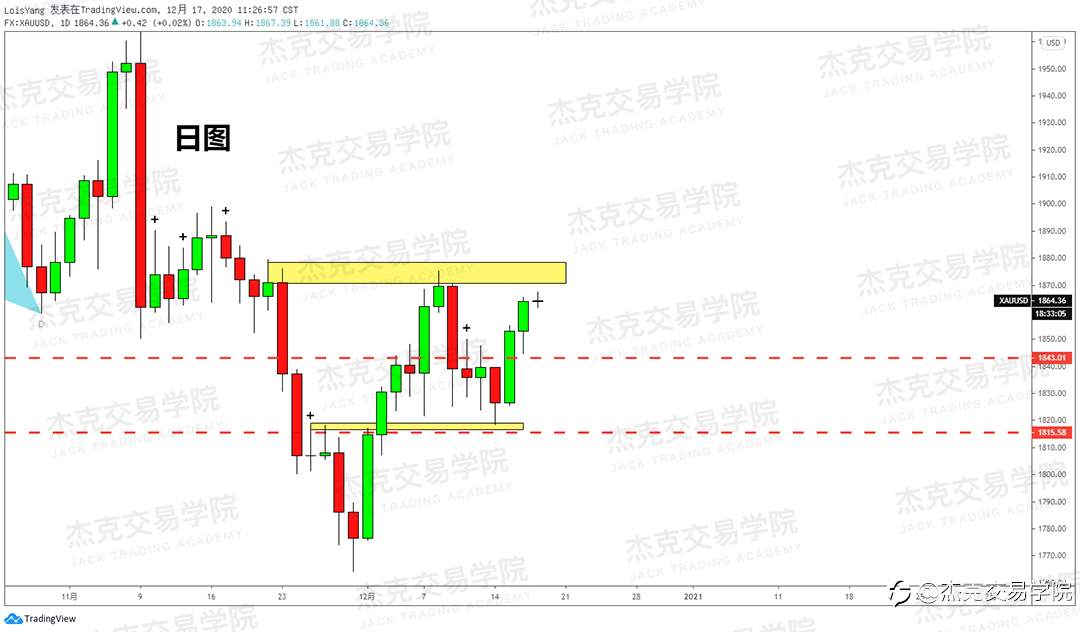 [12月17日策略]黄金/原油/英镑/欧元/美日/澳元/标普/BTC/ETH