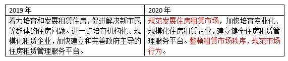 一文看懂｜住建部工作会议定调重点工作，明年楼市怎么走？
