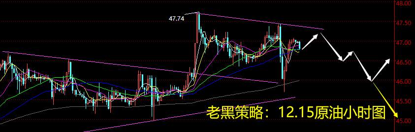 老黑策略：12.15原油分析策略