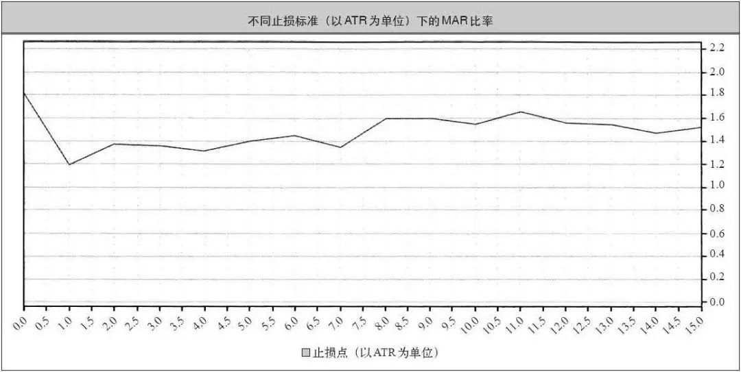 将400美金变成2亿：海龟式交易系统，值得每个外汇人一读再读