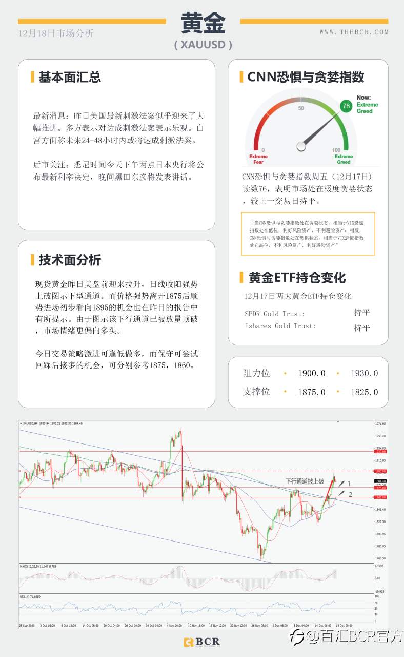 【百汇BCR今日市场分析2020.12.18】美元两年后下破90大关，决议过后英镑多头坚韧