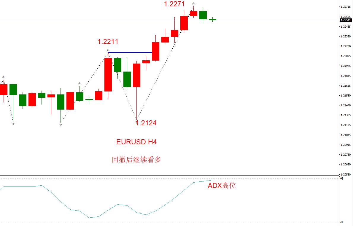 ATFX早评1218：欧元、英镑、日元、黄金、原油