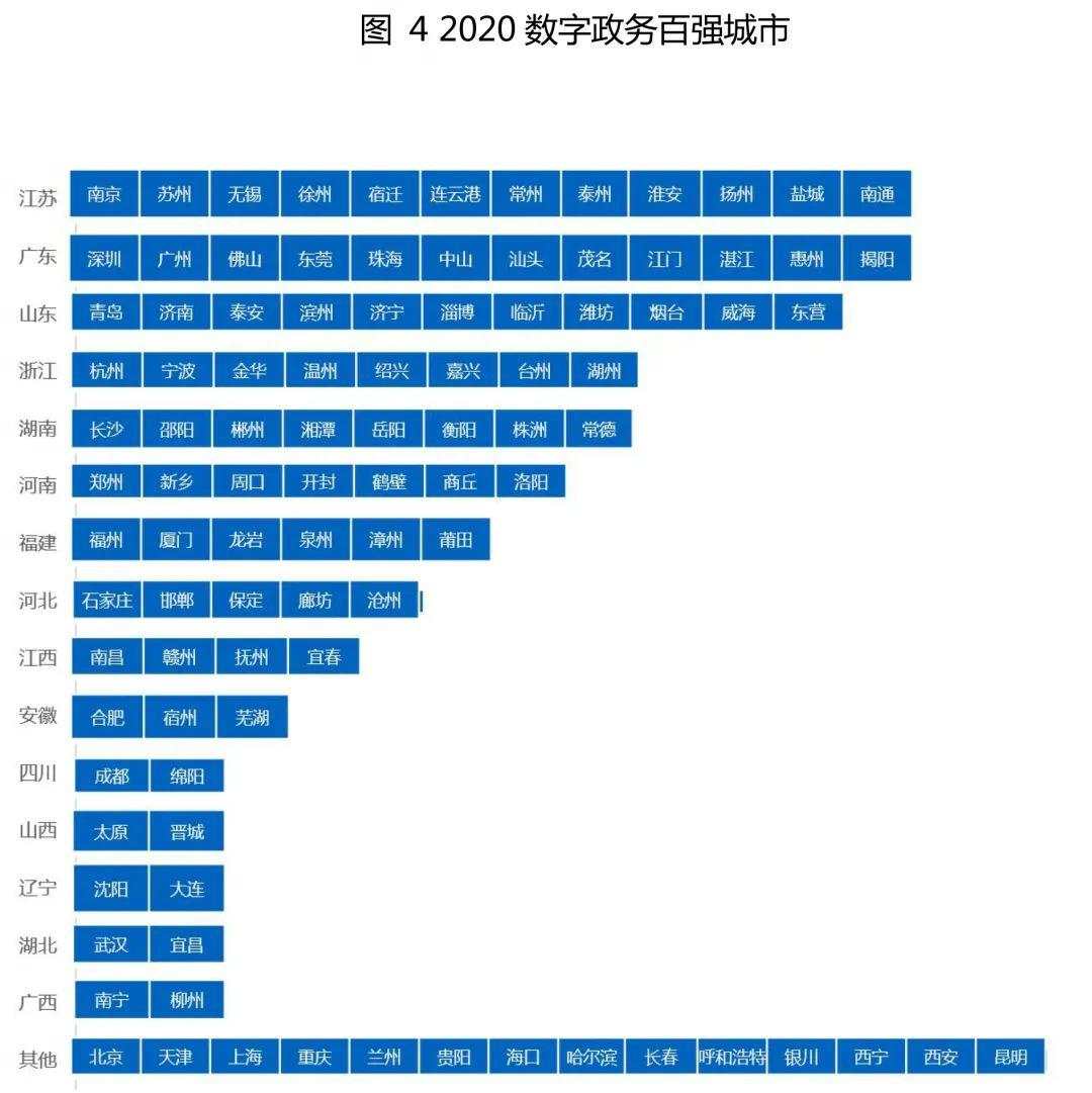 你的城市“数字化”了吗？《2020中国数字经济百强城市白皮书》完整榜单