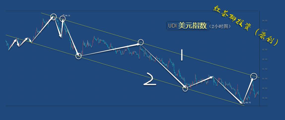 12.22夜盘：重要支撑未跌破，黄金白银看涨的情绪仍然偏高
