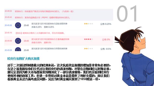 今晚，看来黄金起飞有点困难