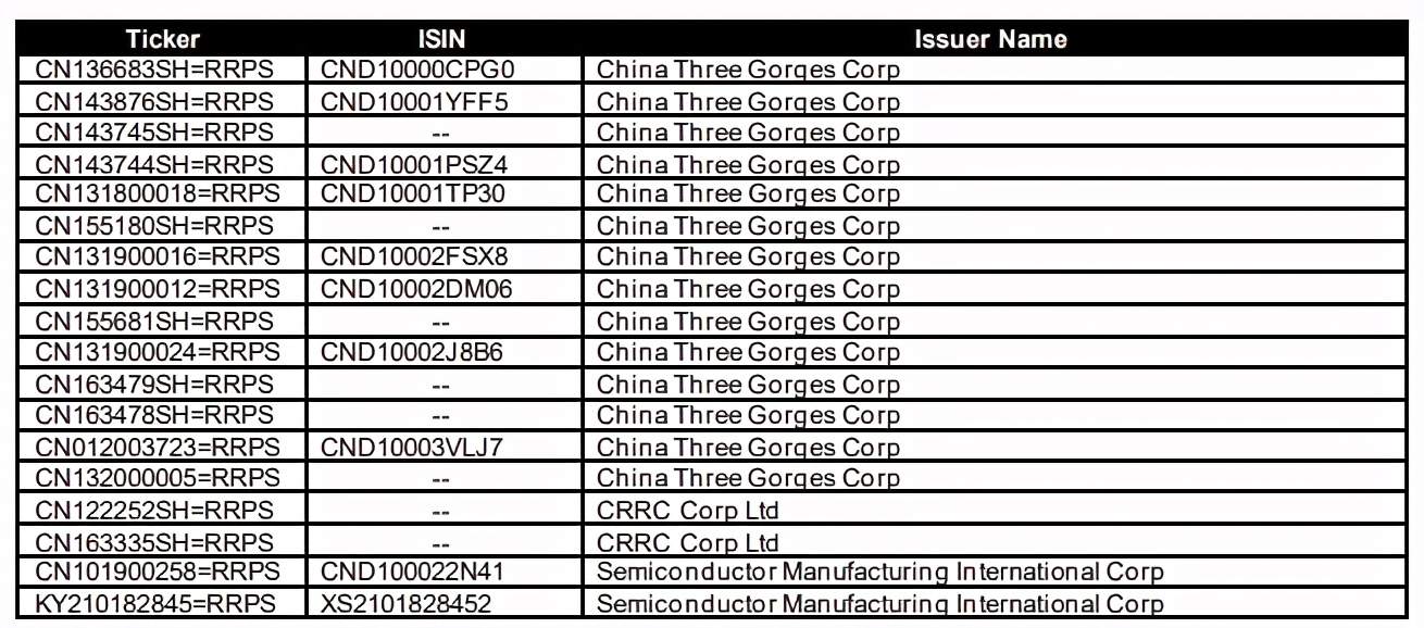 标普道琼斯指数将根据美国行政令移除20余家中国公司