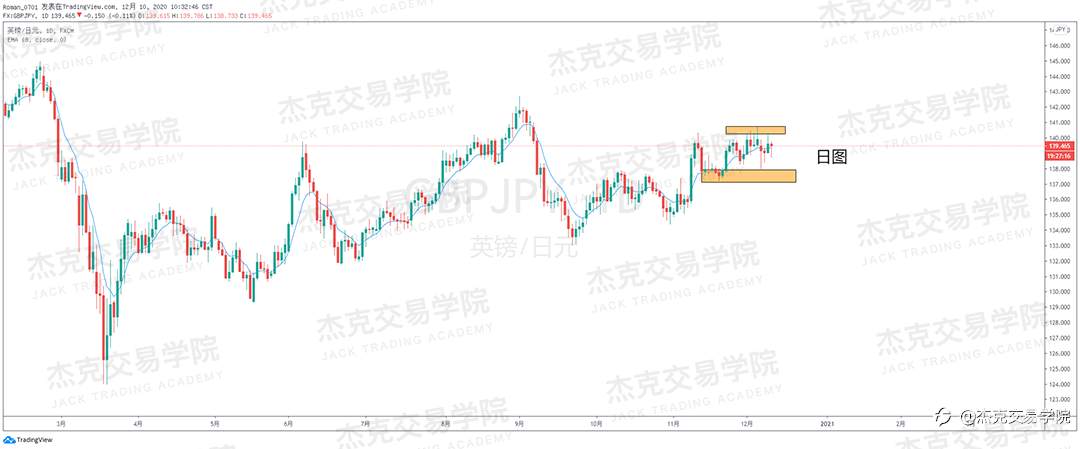 [12月10日策略]黄金/原油/英镑/欧元/美日/澳元/标普/BTC/ETH
