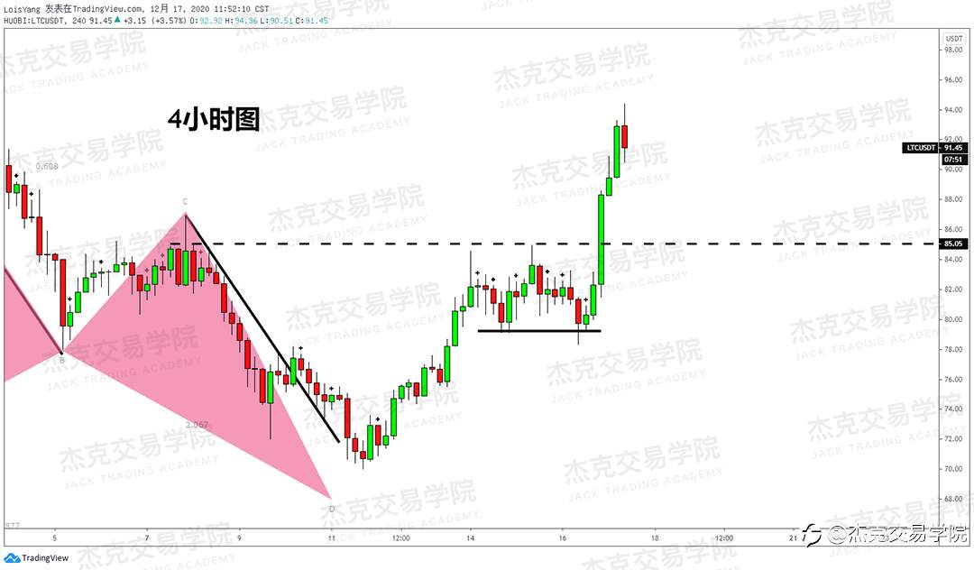 [12月17日策略]黄金/原油/英镑/欧元/美日/澳元/标普/BTC/ETH